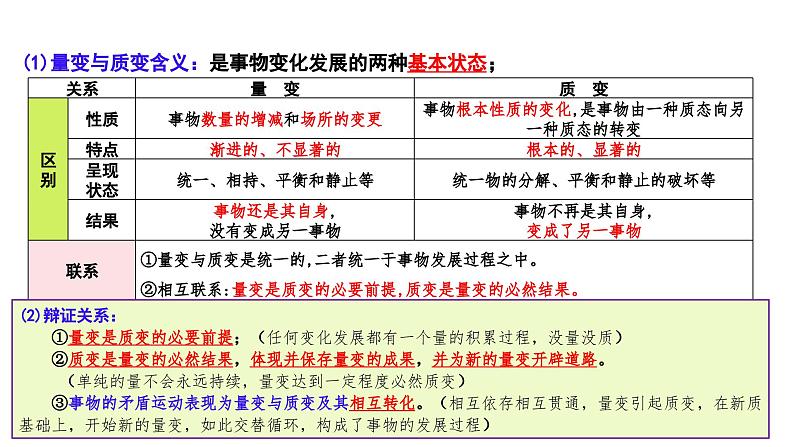 10.1 不作简单肯定或否定（课件） 高中政治选择性必修3 逻辑与思维 统编版01