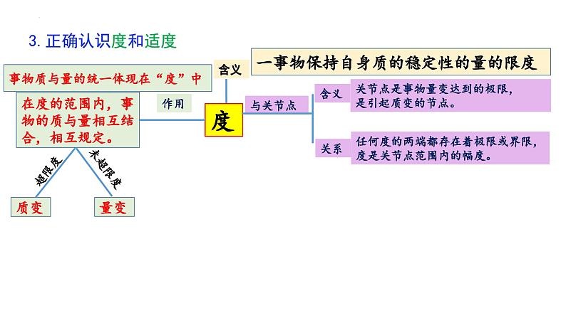 10.1 不作简单肯定或否定（课件） 高中政治选择性必修3 逻辑与思维 统编版02