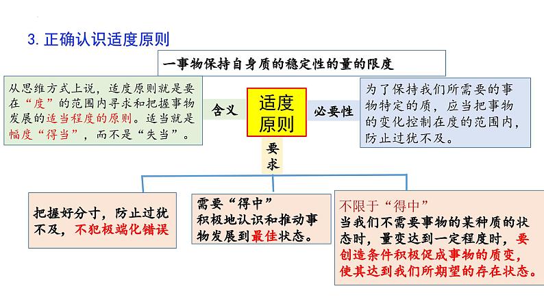 10.1 不作简单肯定或否定（课件） 高中政治选择性必修3 逻辑与思维 统编版03