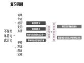 10.2 体会认识发展的历程（课件） 高中政治选择性必修3 逻辑与思维 统编版