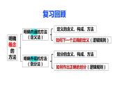 5.1 判斷的概念（課件） 高中政治選擇性必修3 邏輯與思維 統(tǒng)編版