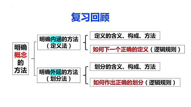 5.1 判断的概念（课件） 高中政治选择性必修3 逻辑与思维 统编版01