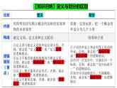 5.1 判斷的概念（課件） 高中政治選擇性必修3 邏輯與思維 統(tǒng)編版
