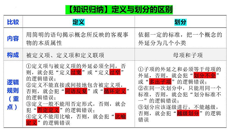 5.1 判断的概念（课件） 高中政治选择性必修3 逻辑与思维 统编版02