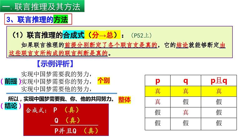 6.3 复合判断的演绎推理（课件） 高中政治选择性必修3 逻辑与思维 统编版第6页