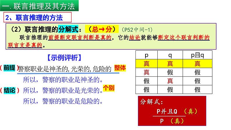 6.3 复合判断的演绎推理（课件） 高中政治选择性必修3 逻辑与思维 统编版第7页