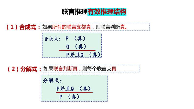 6.3 复合判断的演绎推理（课件） 高中政治选择性必修3 逻辑与思维 统编版第8页