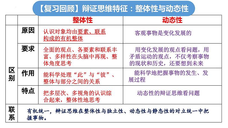 8.2 分析及综合及其辩证关系（课件） 高中政治选择性必修3 逻辑与思维 统编版01