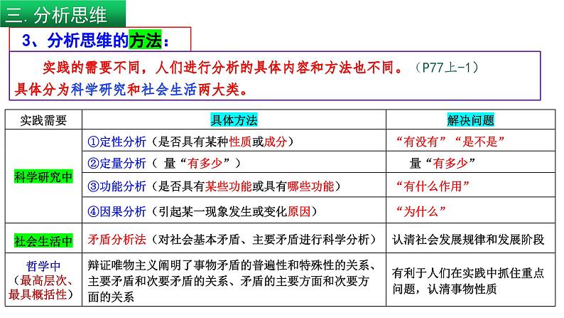 8.2 分析及综合及其辩证关系（课件） 高中政治选择性必修3 逻辑与思维 统编版07