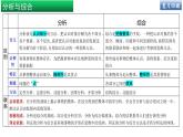 9.1 理解质量互变（课件） 高中政治选择性必修3 逻辑与思维 统编版