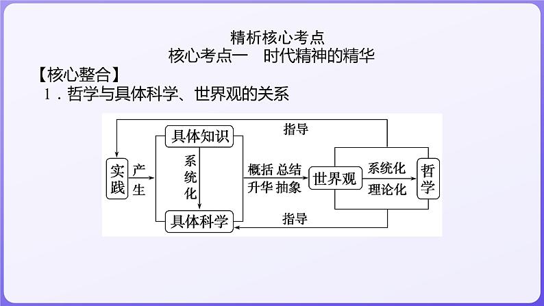 2024学年新高考政治二轮复习专题同步课件 专题七　探索世界与把握规律03