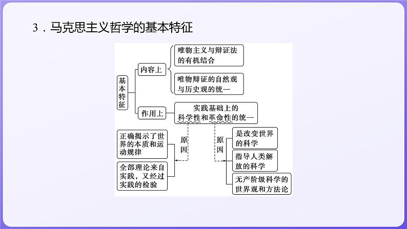 2024学年新高考政治二轮复习专题同步课件 专题七　探索世界与把握规律05