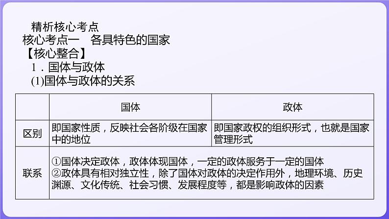 2024学年新高考政治二轮复习专题同步课件 专题十　各具特色的国家和国际组织第3页