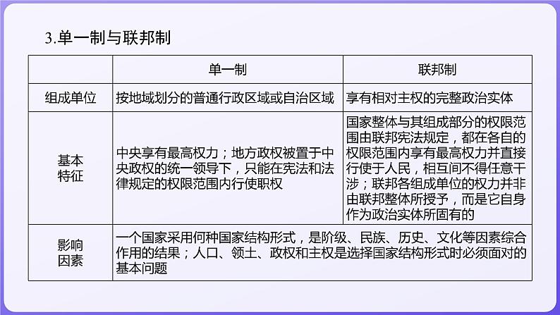 2024学年新高考政治二轮复习专题同步课件 专题十　各具特色的国家和国际组织第7页