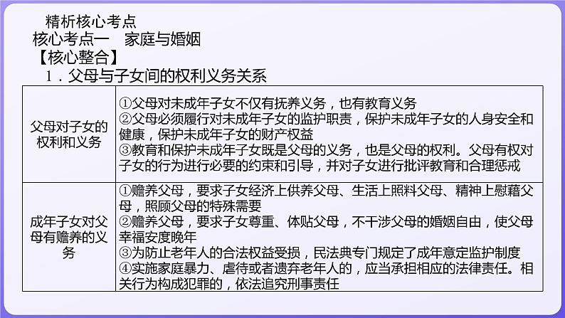 2024学年新高考政治二轮复习专题同步课件 专题十三　维护婚姻家庭与促进就业创业03