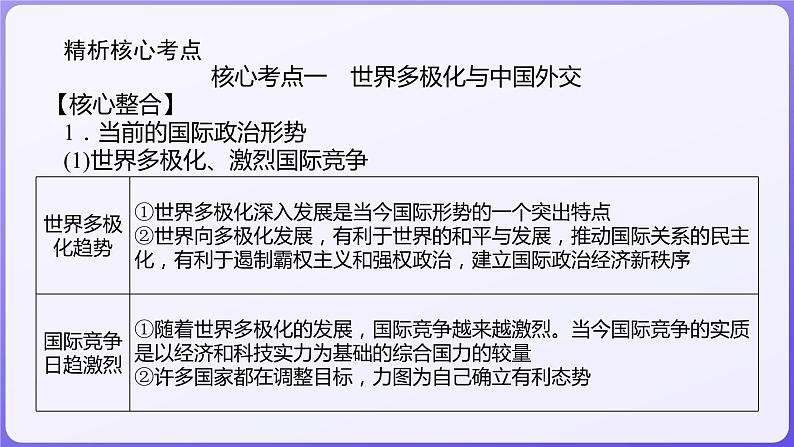 2024学年新高考政治二轮复习专题同步课件 专题十一　世界多极化和经济全球化第3页