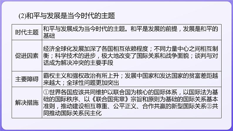 2024学年新高考政治二轮复习专题同步课件 专题十一　世界多极化和经济全球化第4页