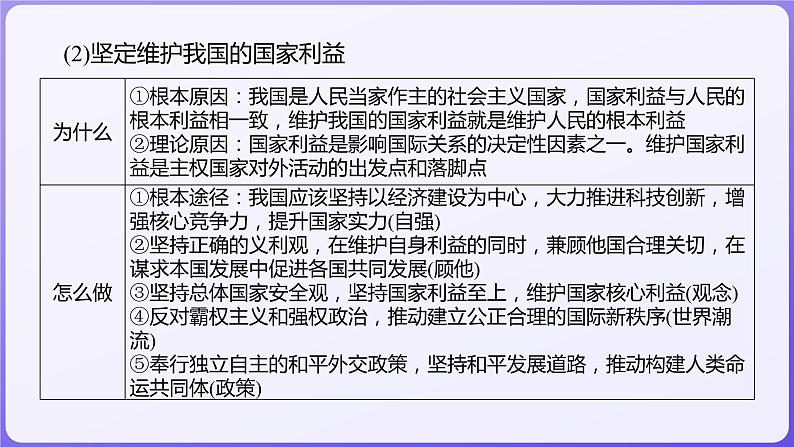 2024学年新高考政治二轮复习专题同步课件 专题十一　世界多极化和经济全球化第6页