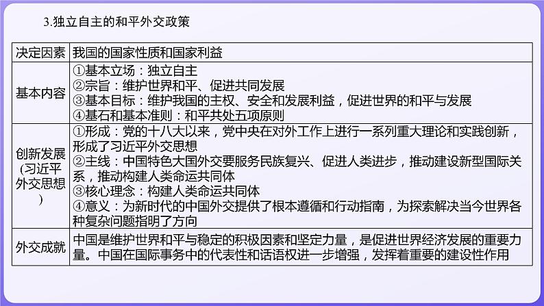 2024学年新高考政治二轮复习专题同步课件 专题十一　世界多极化和经济全球化第7页