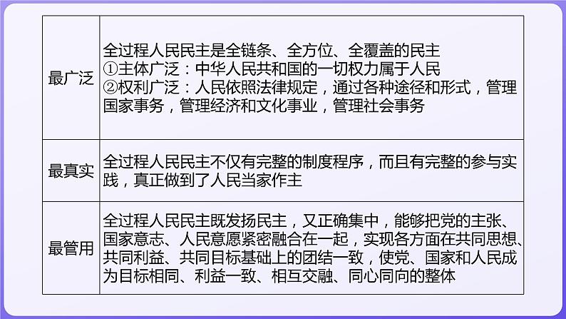 2024学年新高考政治二轮复习专题同步课件 专题五　我国全过程人民民主第6页