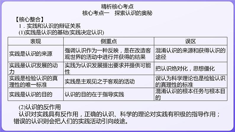 2024学年新高考政治二轮复习专题同步课件 专题八　认识社会与价值选择03