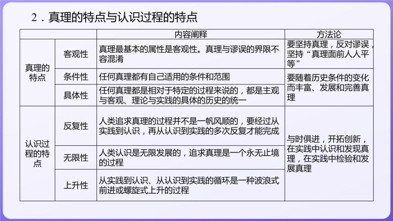 2024学年新高考政治二轮复习专题同步课件 专题八　认识社会与价值选择04