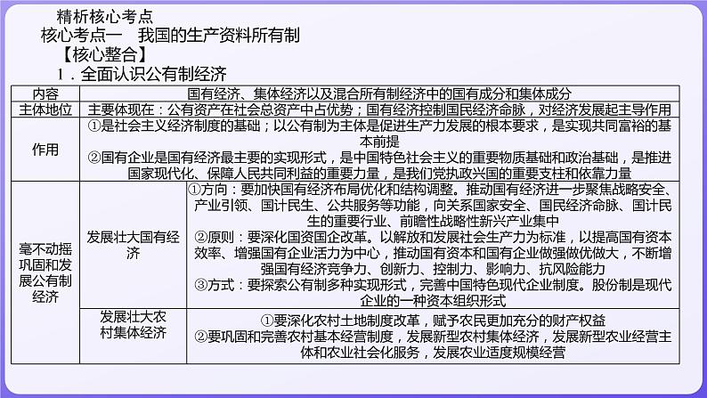 2024学年新高考政治二轮复习专题同步课件 专题二　我国的基本经济制度03