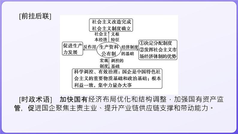 2024学年新高考政治二轮复习专题同步课件 专题二　我国的基本经济制度04