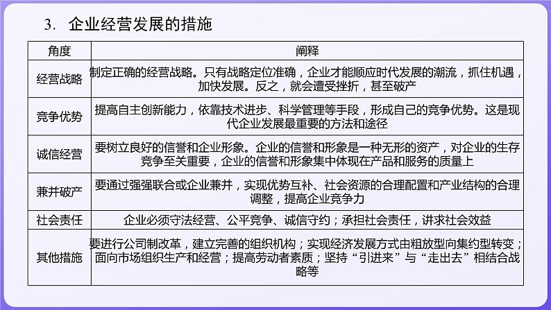 2024学年新高考政治二轮复习专题同步课件 专题二　我国的基本经济制度06