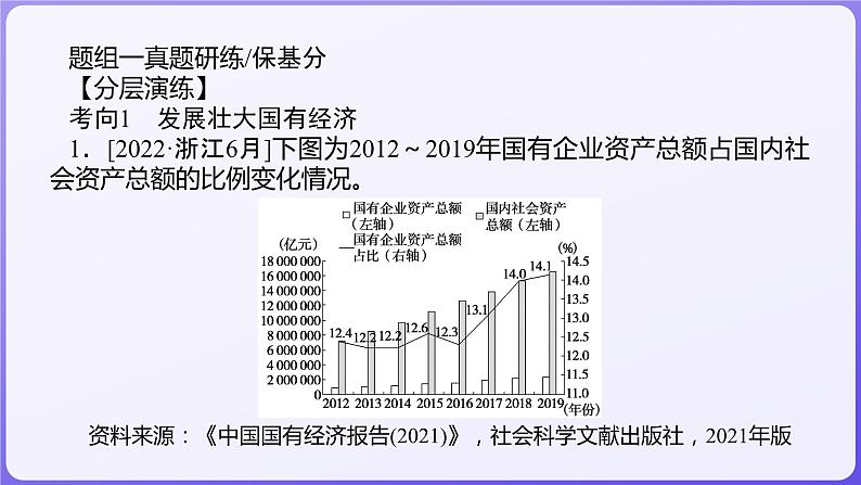 2024学年新高考政治二轮复习专题同步课件 专题二　我国的基本经济制度08