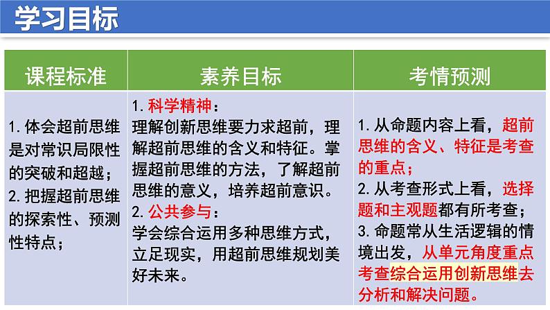 【教师必备】统编版 高中政治 选修3 同步备课 13.1超前思维的含义与特征课件02