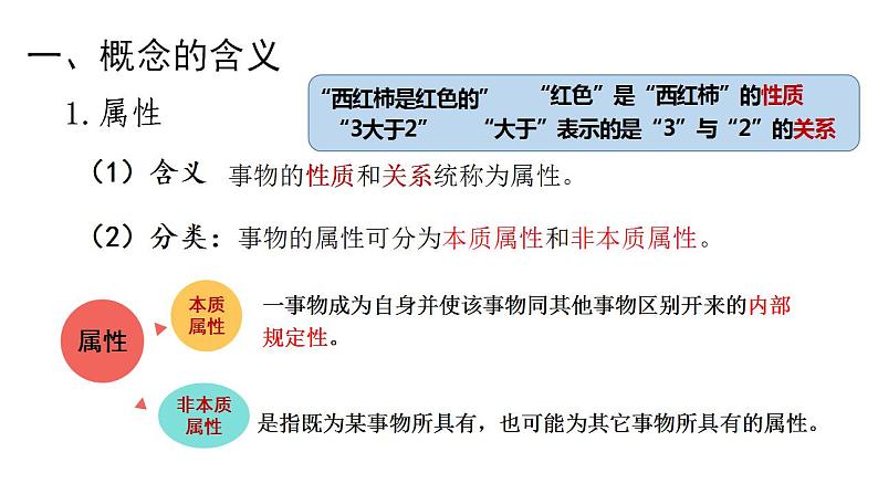 【教师必备】统编版 高中政治 选修3 同步备课 4.1概念的概述 课件06