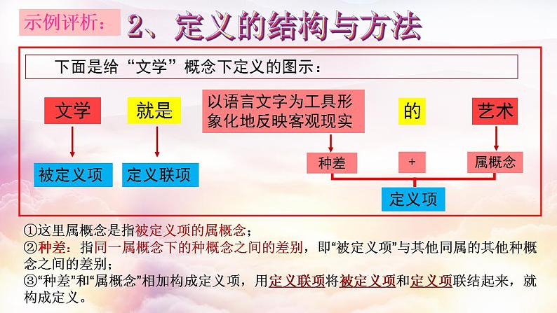 【教师必备】统编版 高中政治 选修3 同步备课 4.2明确概念的方法课件06