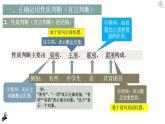 【教师必备】统编版 高中政治 选修3 同步备课 5.2正确运用简单判断课件