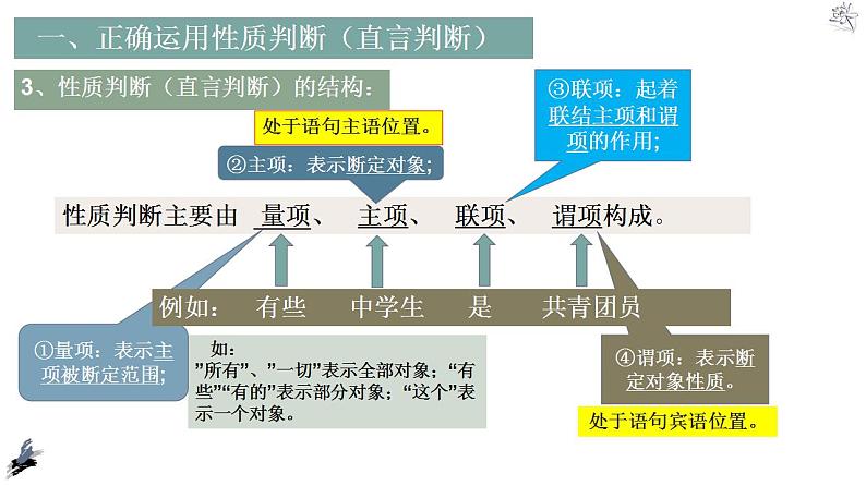 【教师必备】统编版 高中政治 选修3 同步备课 5.2正确运用简单判断课件05