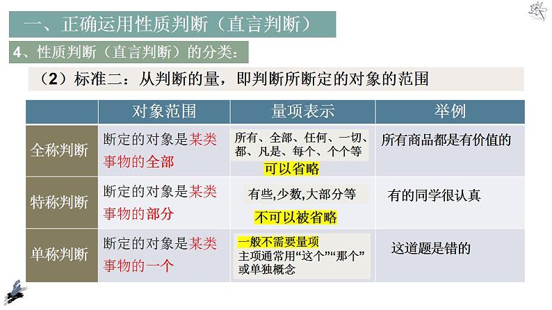 【教师必备】统编版 高中政治 选修3 同步备课 5.2正确运用简单判断课件07