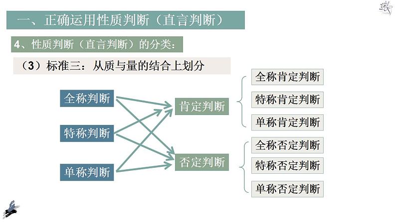 【教师必备】统编版 高中政治 选修3 同步备课 5.2正确运用简单判断课件08