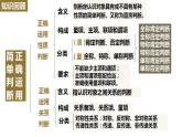 【教师必备】统编版 高中政治 选修3 同步备课 5.3正确运用复合判断课件