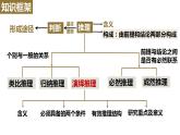 【教师必备】统编版 高中政治 选修3 同步备课 6.1 推理与演绎推理概述课件