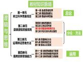 【教师必备】统编版 高中政治 选修3 同步备课 6.2简单判断的演绎推理方法课件