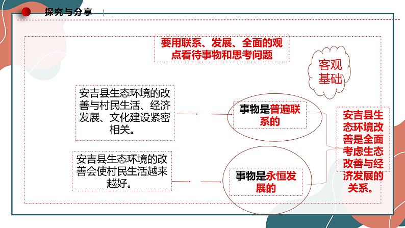 【教师必备】统编版 高中政治 选修3 同步备课 8.1 辩证思维的含义与特征 课件04