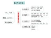 【教师必备】统编版 高中政治 选修3 同步备课 11.1 创新思维的含义与特征 课件