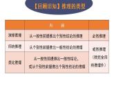 【教師必備】統(tǒng)編版 高中政治 選修3 同步備課 7.1 歸納推理及其方法 課件