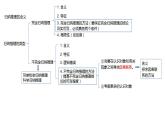 【教師必備】統(tǒng)編版 高中政治 選修3 同步備課 7.1 歸納推理及其方法 課件