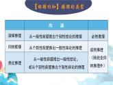 【教师必备】统编版 高中政治 选修3 同步备课 7.2 类比推理及其方法 课件