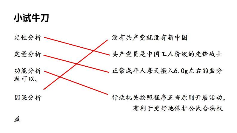 【教师必备】统编版 高中政治 选修3 同步备课 8.2 分析与综合及其辩证关系课件第7页