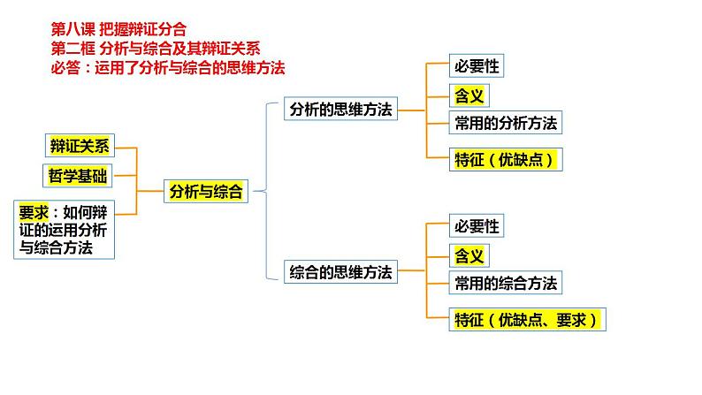 【教师必备】统编版 高中政治 选修3 同步备课 9.1 认识质量互变规律 课件01