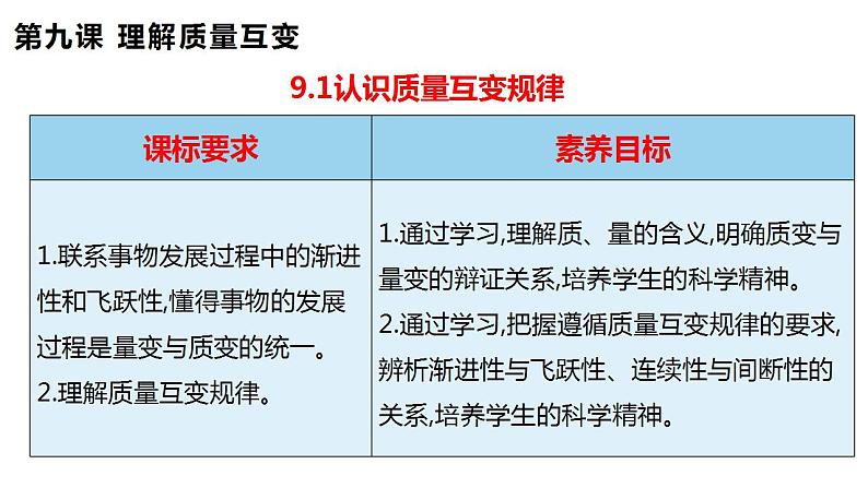 【教师必备】统编版 高中政治 选修3 同步备课 9.1 认识质量互变规律 课件02