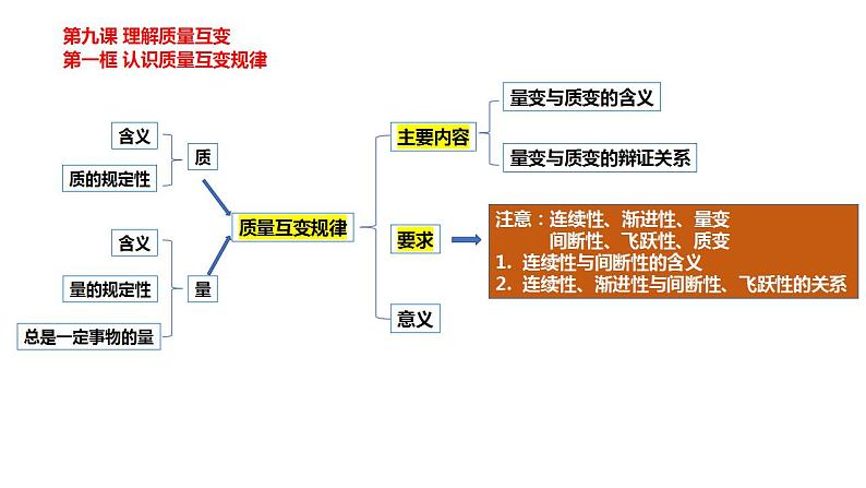 【教师必备】统编版 高中政治 选修3 同步备课 9.2 把握适度原则 课件01