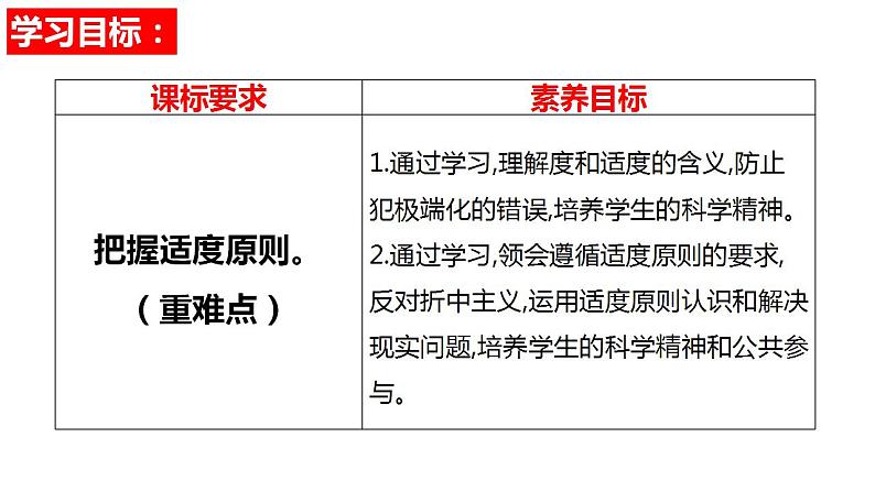 【教师必备】统编版 高中政治 选修3 同步备课 9.2 把握适度原则 课件04